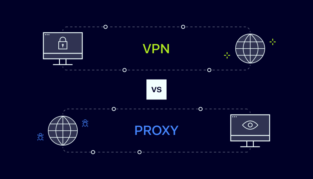 VPN or Socks5 Proxy: Which One’s Gonna Keep You Safe in These Digital Streets?